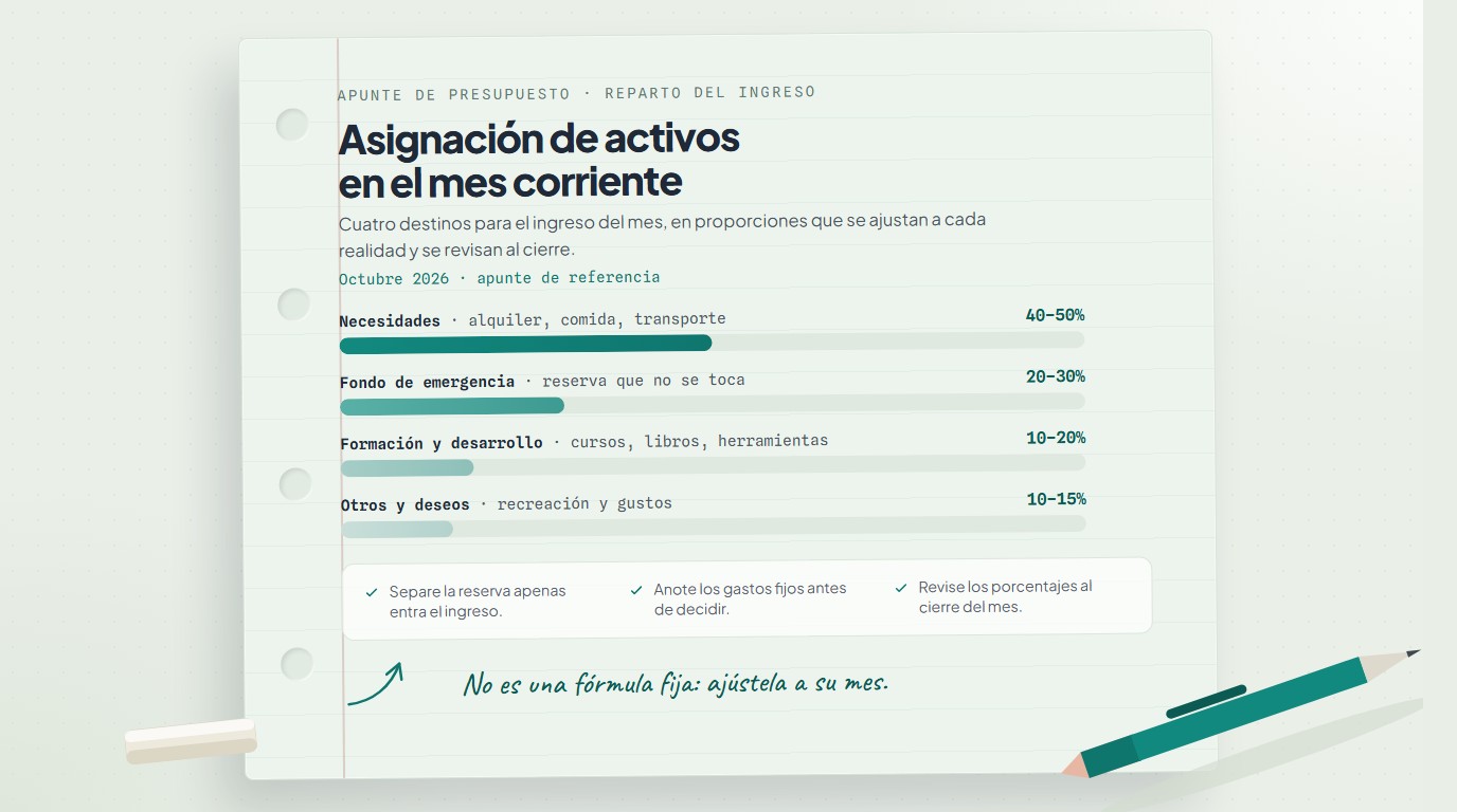 Apunte con la distribución de la asignación de activos en columnas simples