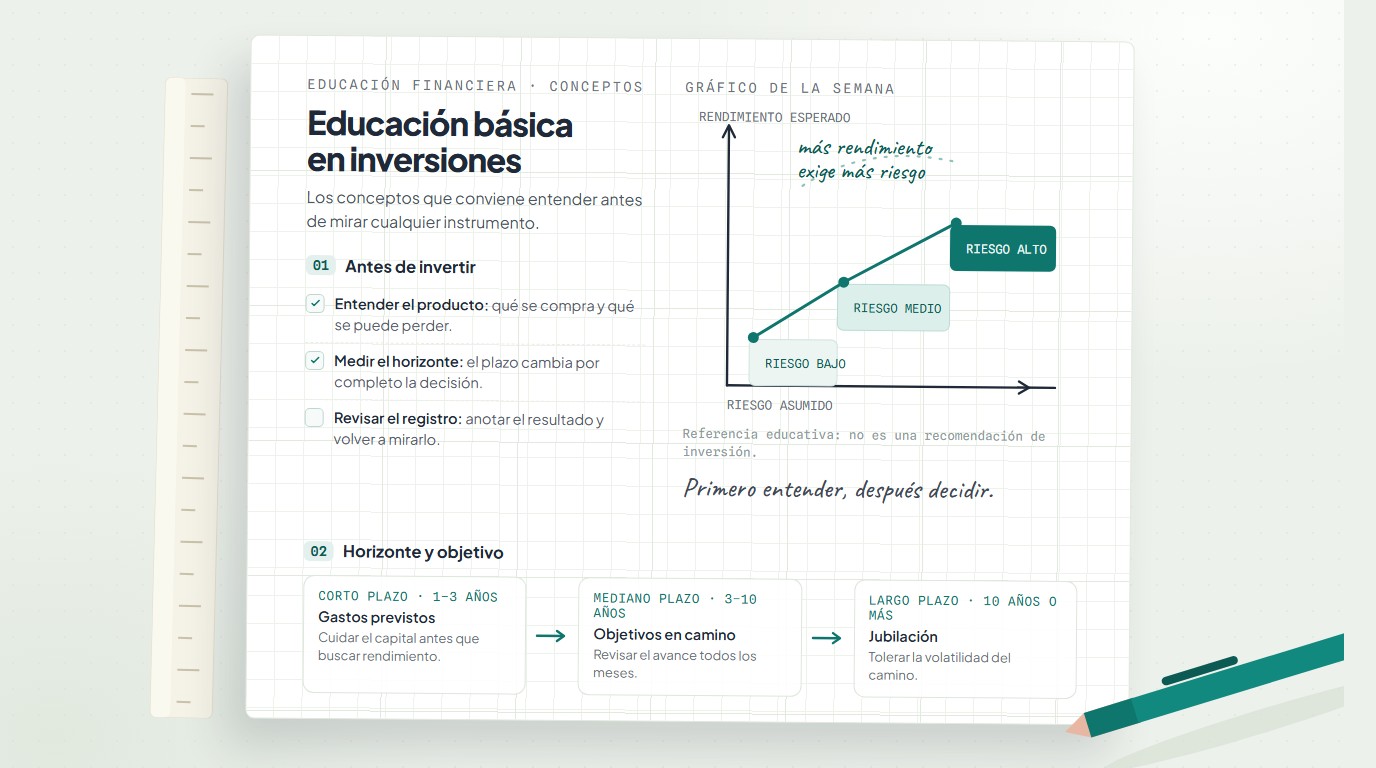 Diagrama de conceptos de educación básica en inversiones en un cuaderno